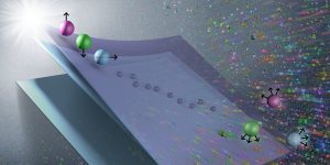 An artist’s interpretation of “hypersurfaces” embedded in “noise space.” By combining experiments at different noise rates and fitting hypersurfaces to the data, scientists at Argonne National Laboratory can recover noise-free quantum information.