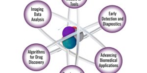 Cartoon of an Atom with Qu-BIT Research areas outlined.